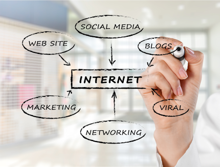 tikal me Internet social media blog website marketing viral networking