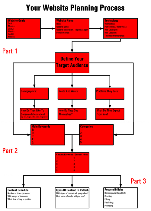 How To Save Money Building A New Website For Your Business With This Website Planning Process