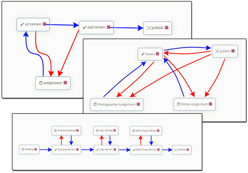 Oasis Workflow - WordPress Plugin