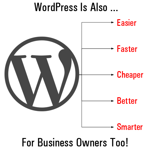 Mastering WordPress - The Small Business Owner's Guide