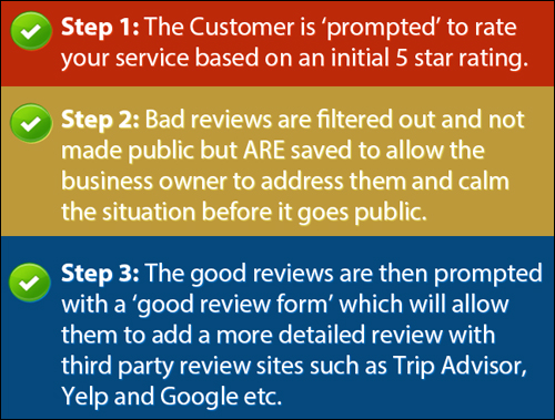 Power Online Reviews - WordPress Plugin For Easy Management Of Customer Reviews